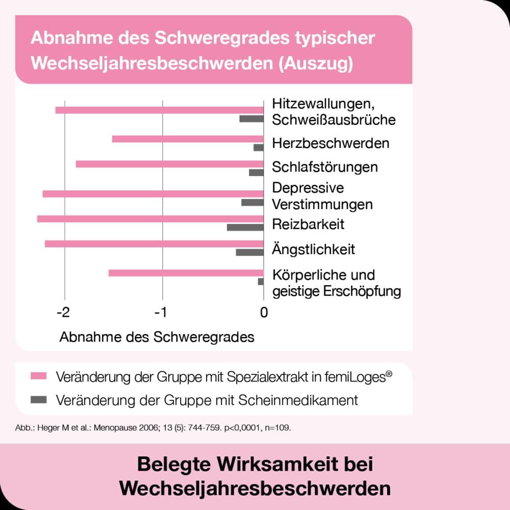 femiLoges  60 St Tabletten magensaftresistent