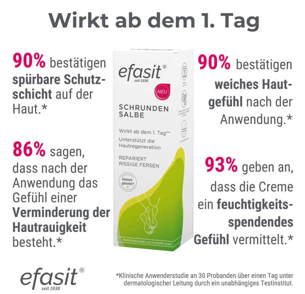 efasit SCHRUNDEN SALBE 60 ml Salbe efasit SCHRUNDEN SALBE 60 ml Salbe