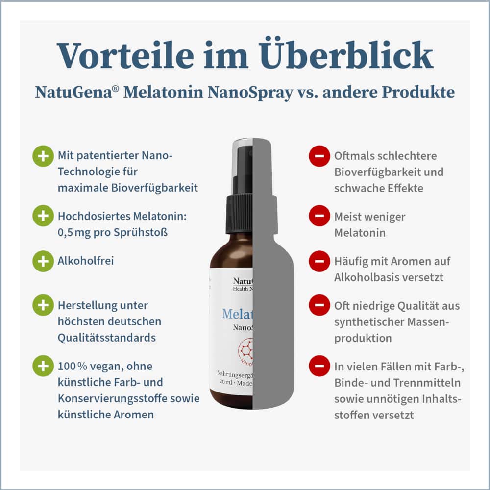 NatuGena Melatonin NanoSpray 20 ml Spray