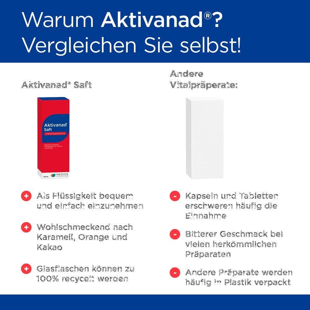Aktivanad Saft 200ml bei Erschöpfung wegen Vitamin-B Mangel 200 ml Saft