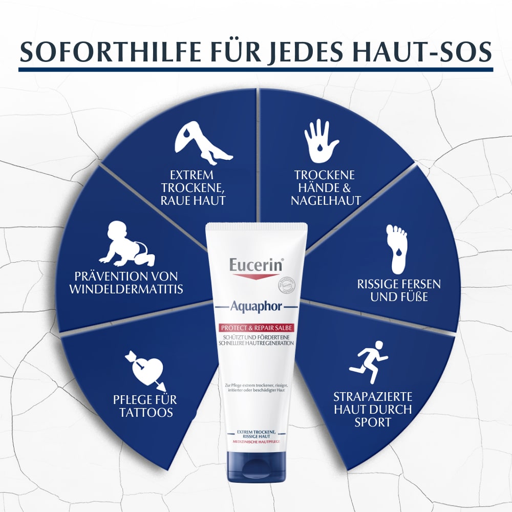 Eucerin Aquaphor Protect & Repair Salbe  220 ml Salbe