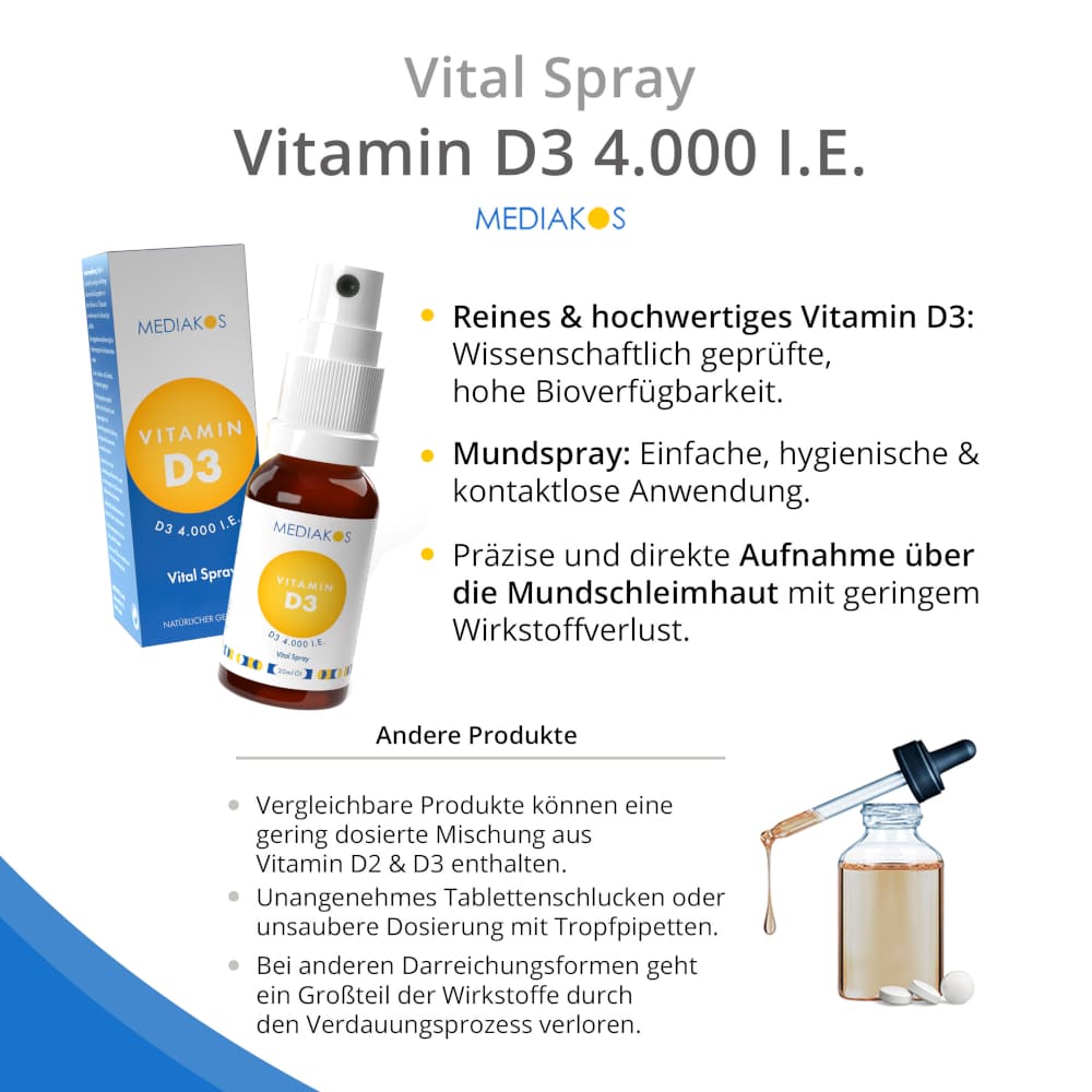 MEDIAKOS Vitamin D3 4.000 I.E. Vital Spray 20 ml Spray