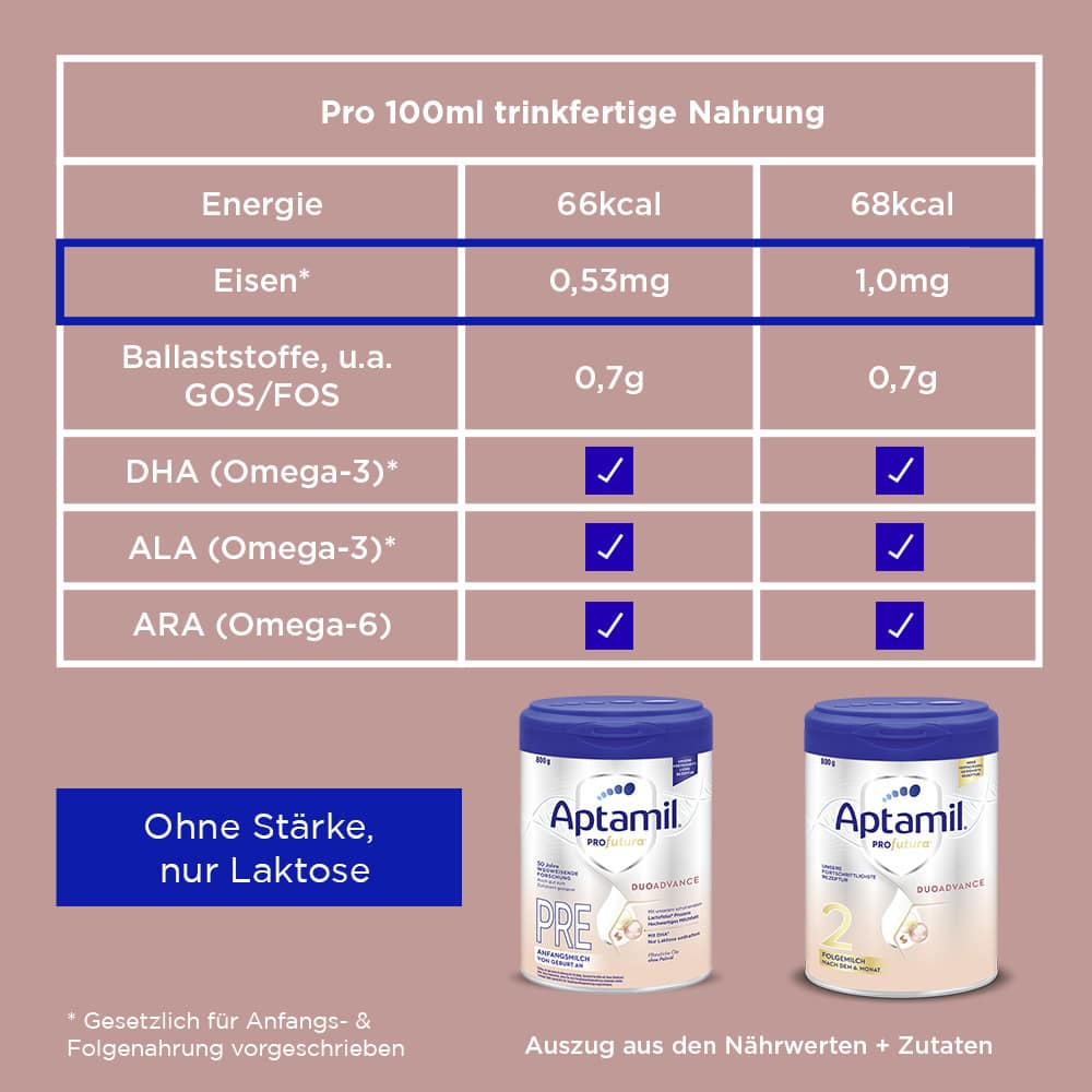 Aptamil PROfutura DUOADVANCE PRE 800 g Pulver