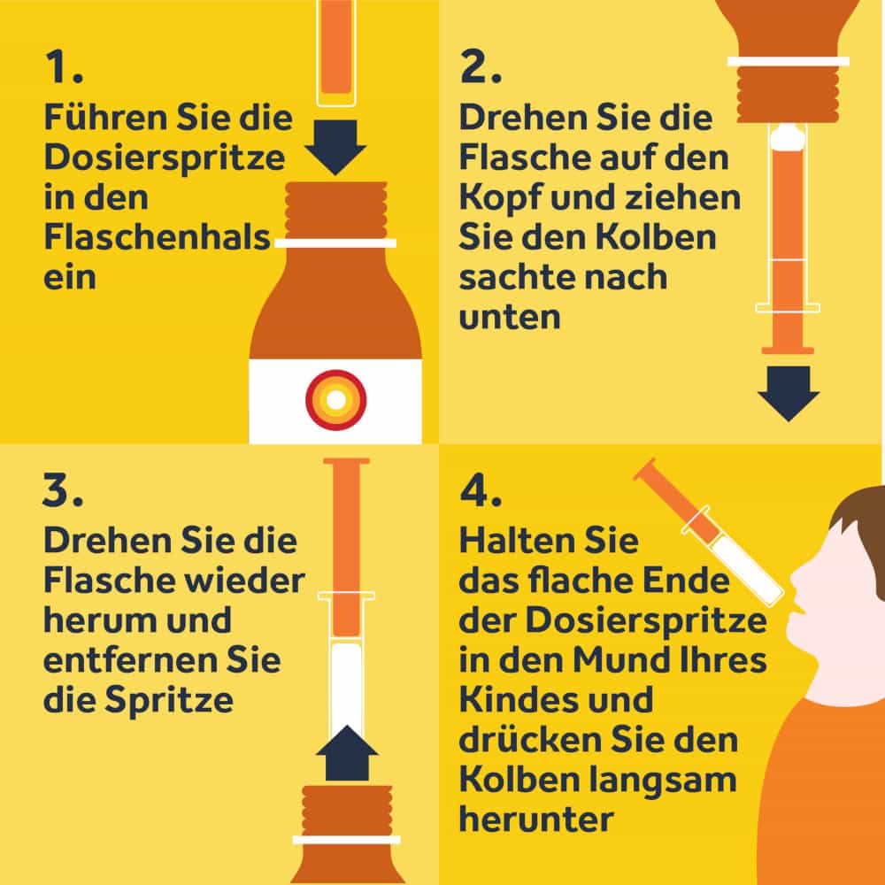 NUROFEN Junior Fiebersaft Erdbeere 40mg/ml 150 ml Suspension zum Einnehmen
