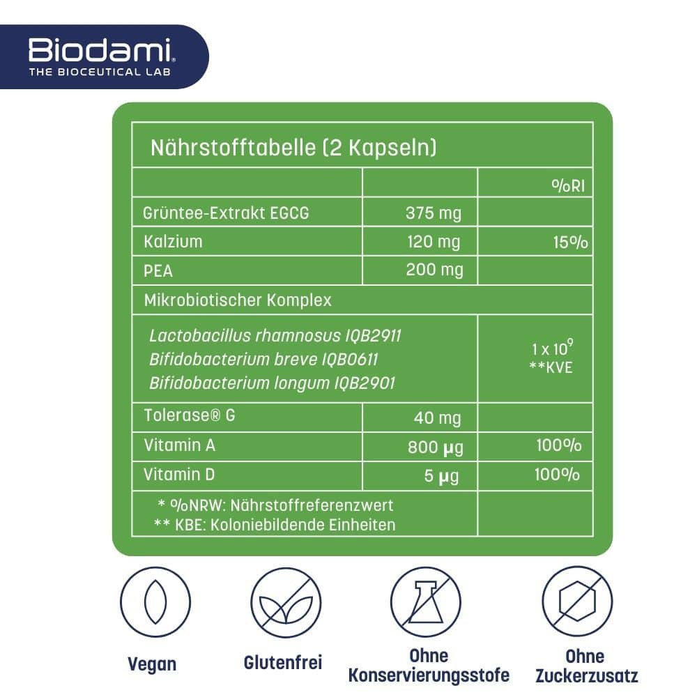 Biodami Gluten REDUX 60 St Kapseln