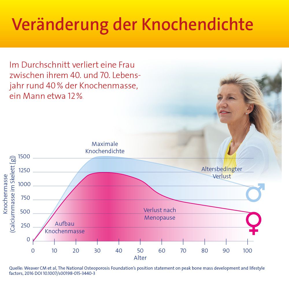 VITAMIN D3 HEVERT OSTEO PRO 60 St Filmtabletten