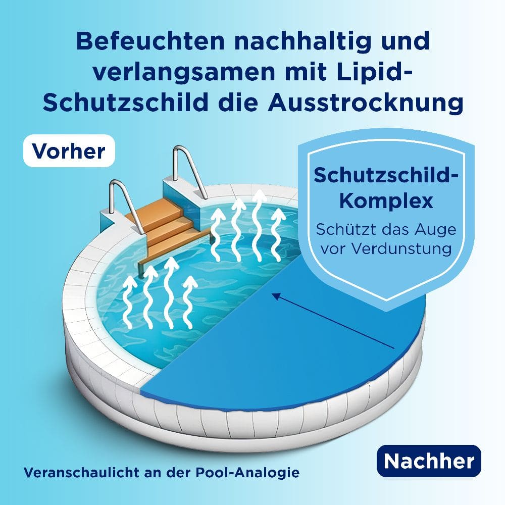 Bepanthen Augentropfen Intense 10 ml Augentropfen