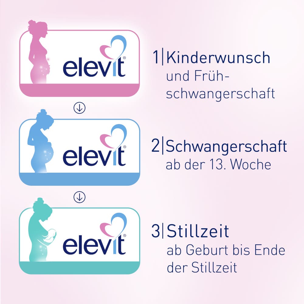 elevit 1 Kinderwunsch & Schwangerschaft 90 St Tabletten