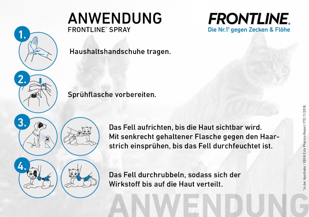 FRONTLINE Spray gegen Zecken und Flöhe für Hunde und Katzen 250 ml Spray