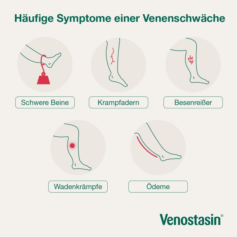 Venostasin-Gel Aescin 100 g Gel
