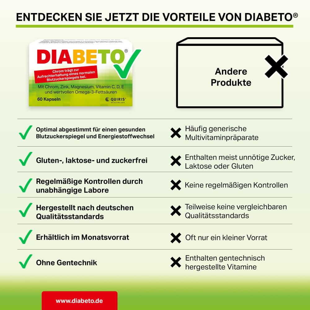 DIABETO Kapseln 60 St Kapseln