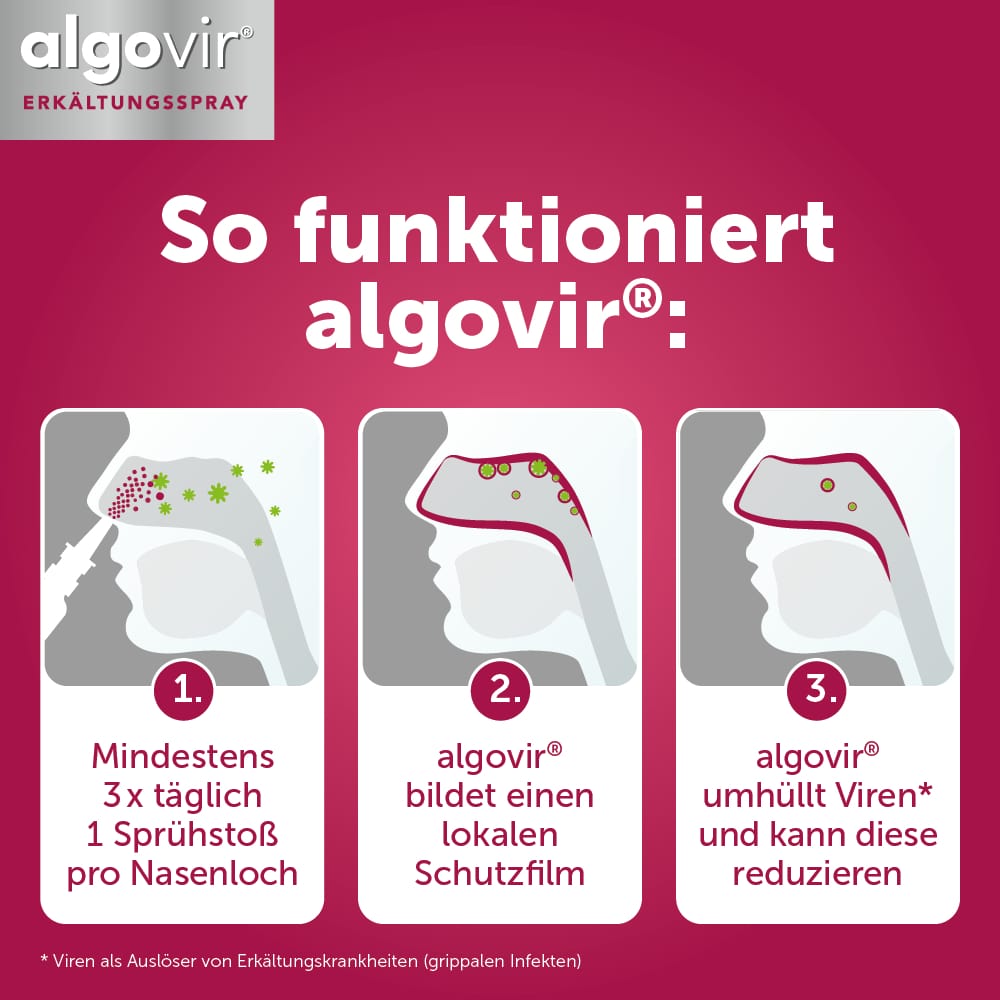 algovir ERKÄLTUNGSSPRAY Effekt 20 ml Spray