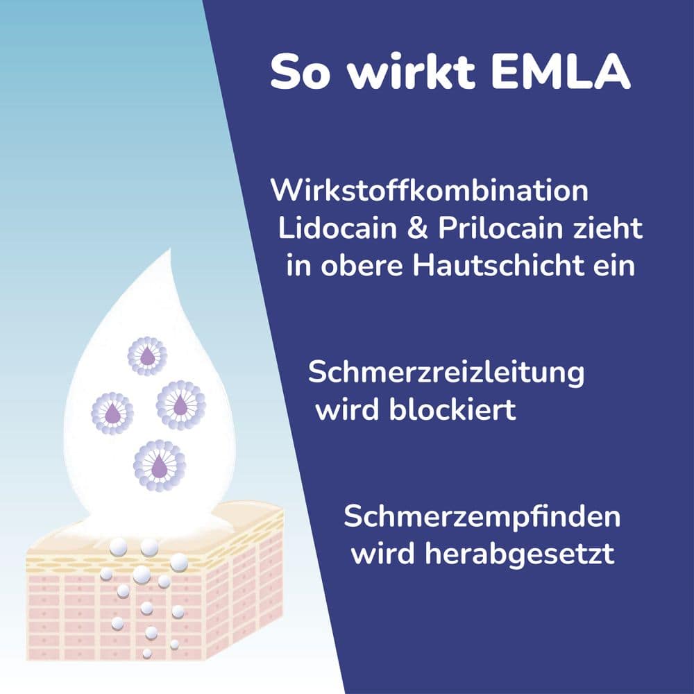 EMLA Pflaster 20 St Pflaster EMLA Pflaster 20 St Pflaster