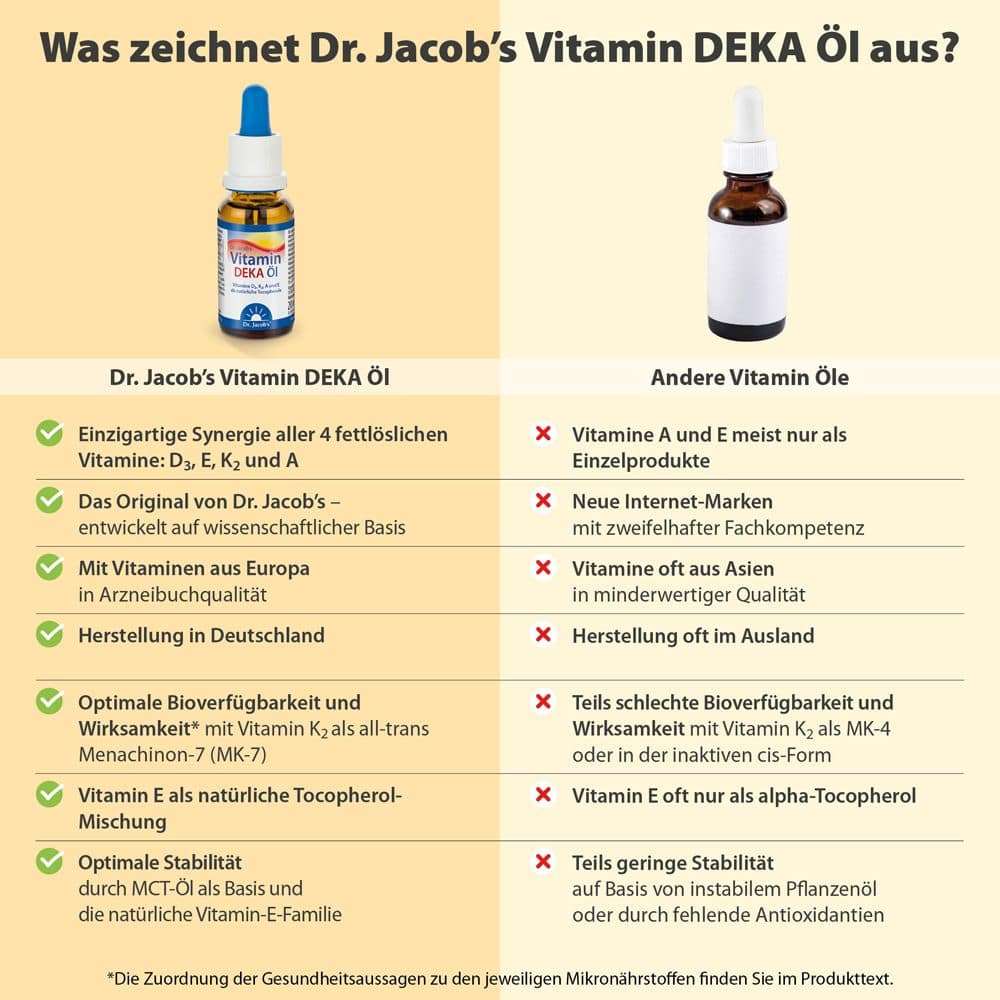 Dr. Jacob's DEKA Öl 800 IE Vitamin D3+K2+A+E