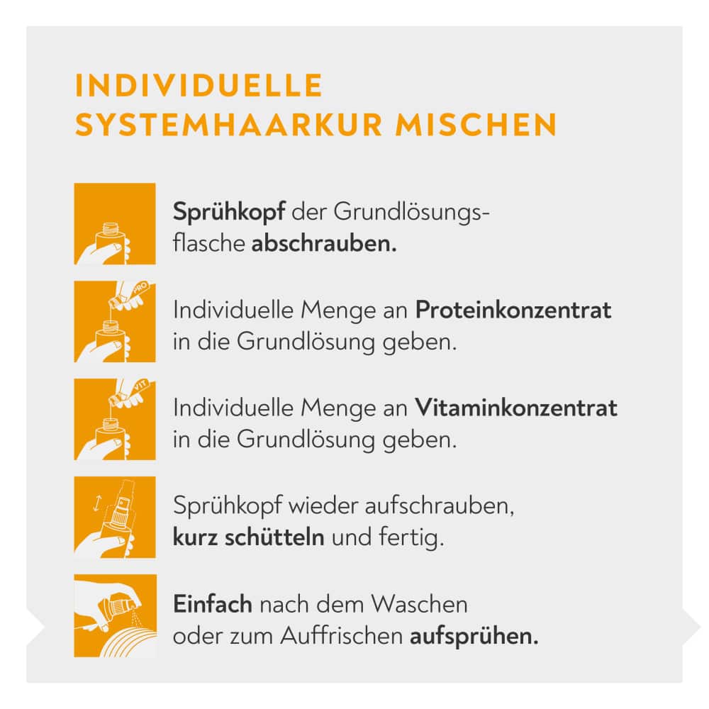 BIO-H-TIN Individuelle System-Haarkur 150 ml Spray