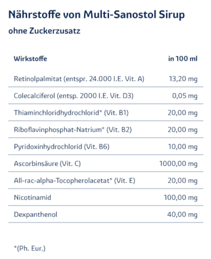 MULTI SANOSTOL Sirup ohne Zuckerzusatz 260 g Sirup