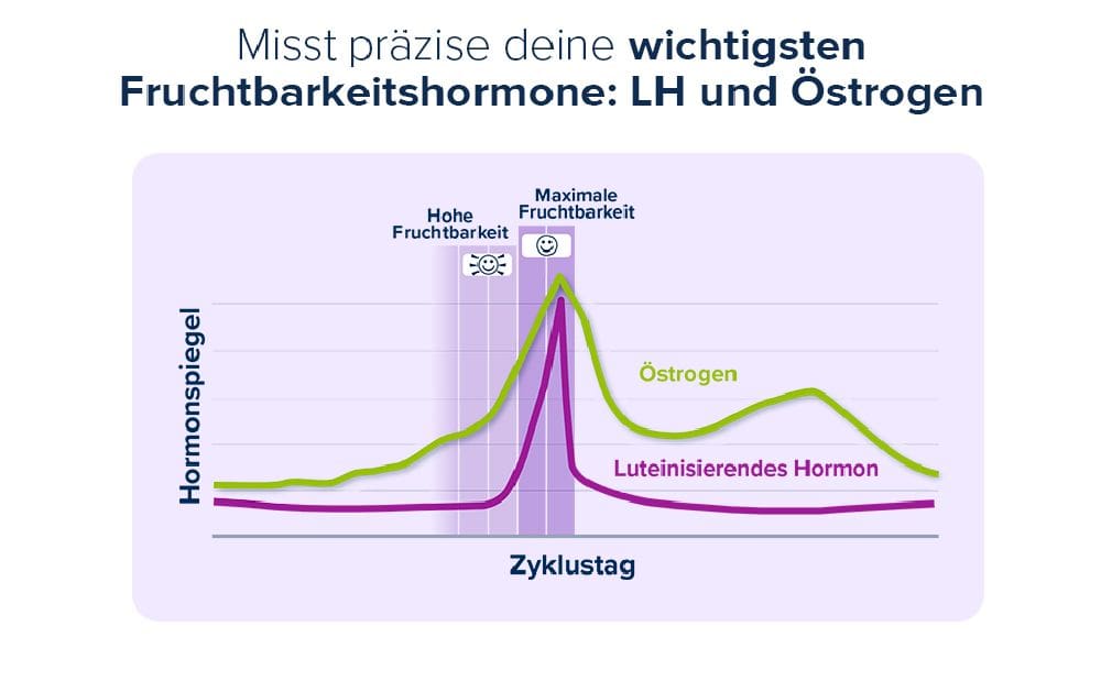 Clearblue Ovulationstest Fortschrittlich & Digital 20 St Test