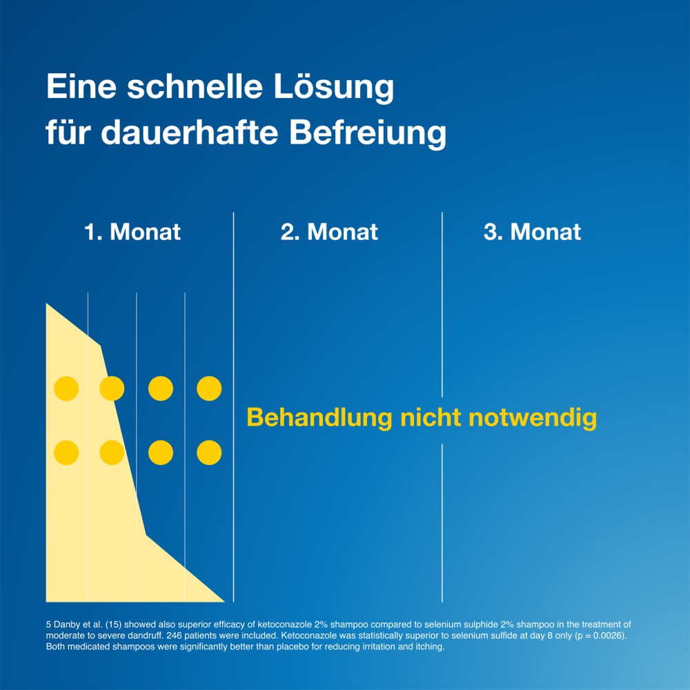 Terzolin 2% 60 ml Lösung