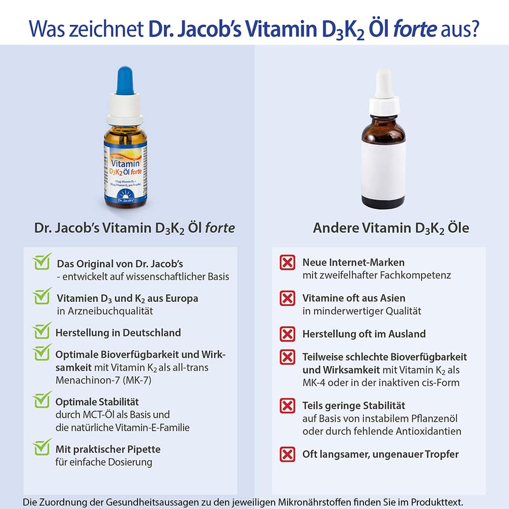 Dr. Jacob's Vitamin D3K2 Öl forte 2000 IE D3+K2 hochdosiert