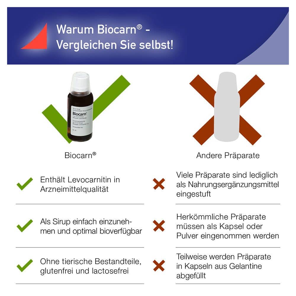 Biocarn Sirup 50 ml bei Carnitinmangel - stärkt das Herz 3X50 ml Sirup