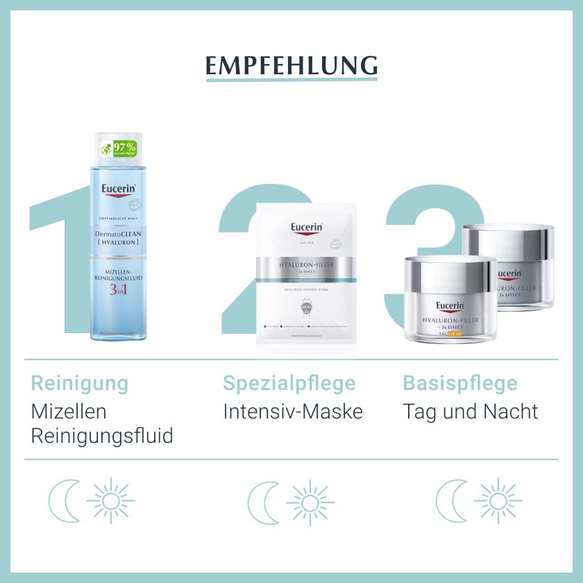 Eucerin HYALURON FILLER INTENSIVMASKE  1 St Gesichtsmaske