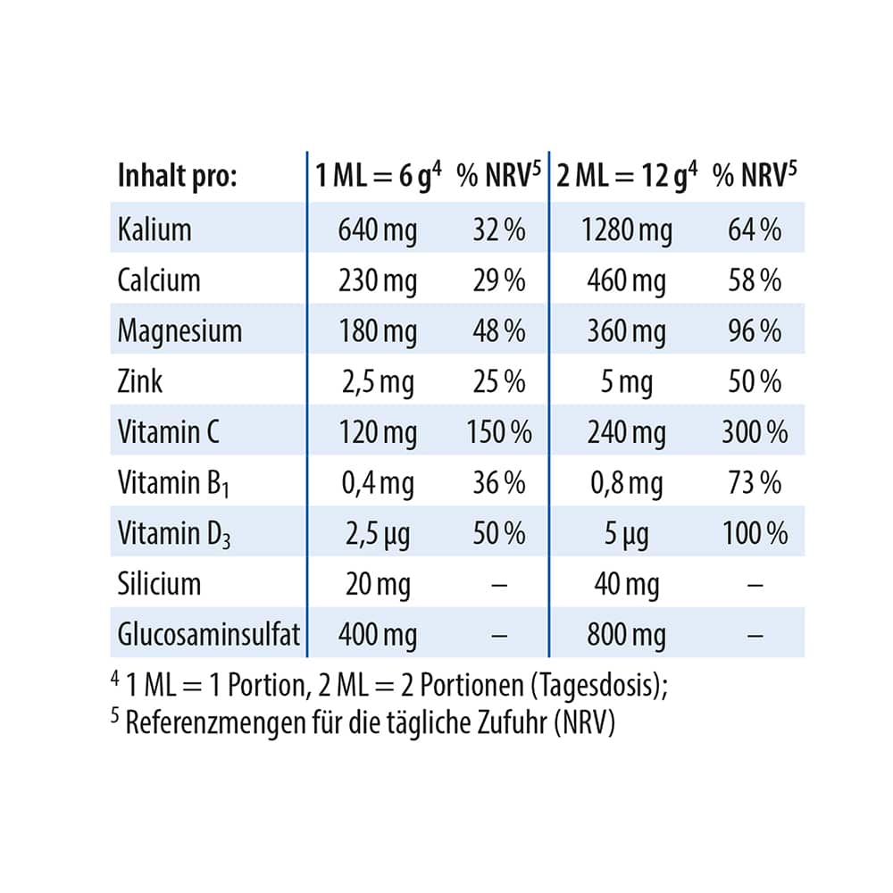 Dr. Jacob's pHysioBase Basen-Citrat-Basenpulver + Glucosamin