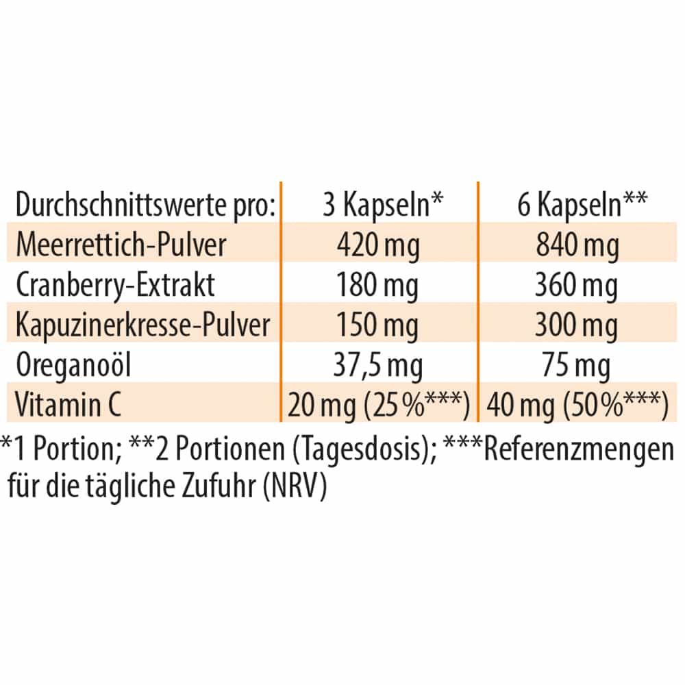 Dr. Jacob's Imurol Kapuzinerkresse Meerrettich Cranberry