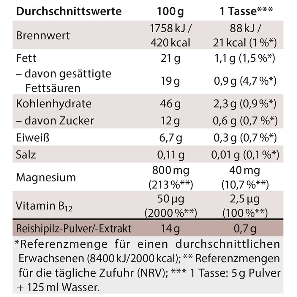 ReiChi Cafe Reishi-Pilz Espresso Kaffee Kokos vegan