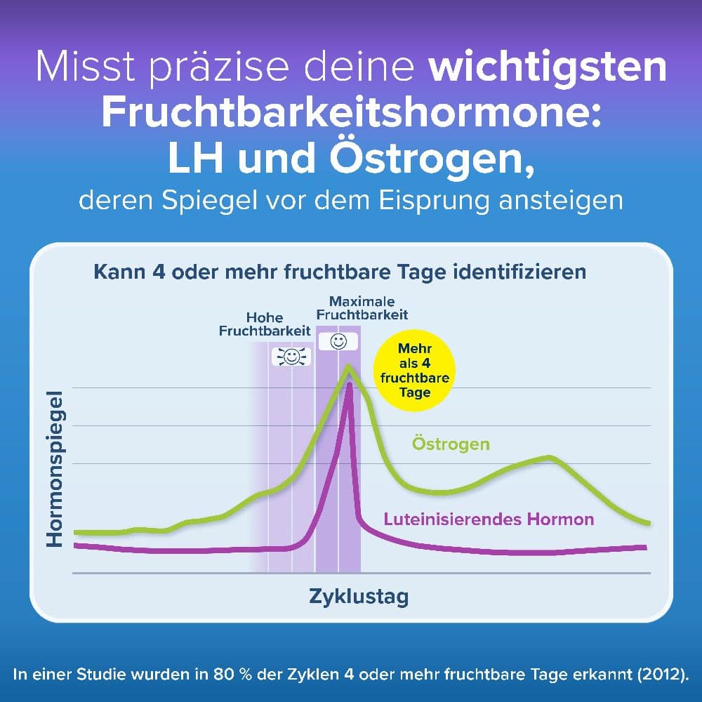 Clearblue Ovulationstest Fortschrittlich & Digital 20 St Test
