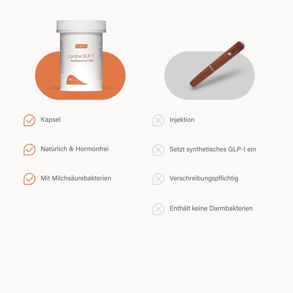nupure proba GLP-1 Stoffwechsel PRO 60 St Kapseln magensaftresistent