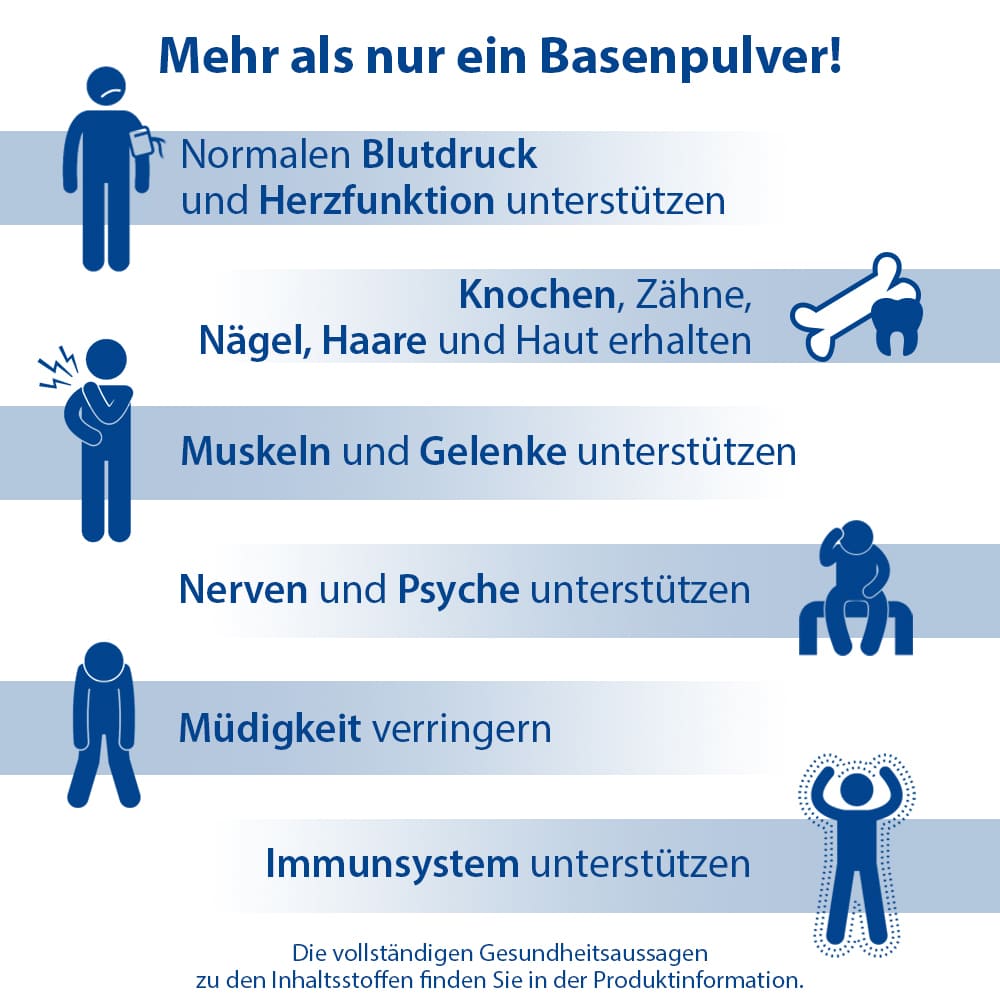 Dr. Jacob's Basenpulver plus Basen-Citrat-Mineralstoffe