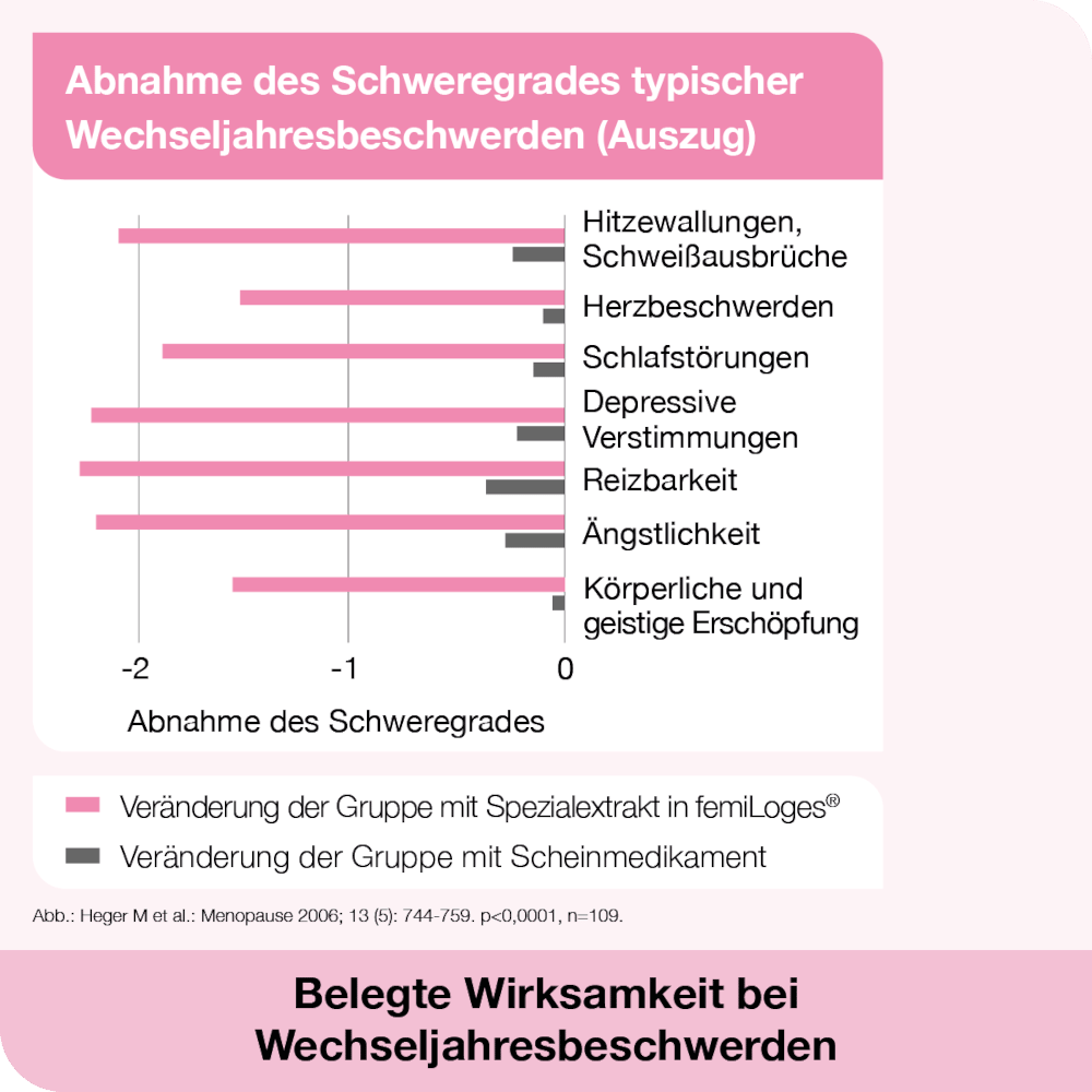 Wechseljahresbeschwerden Set  1 Sparset