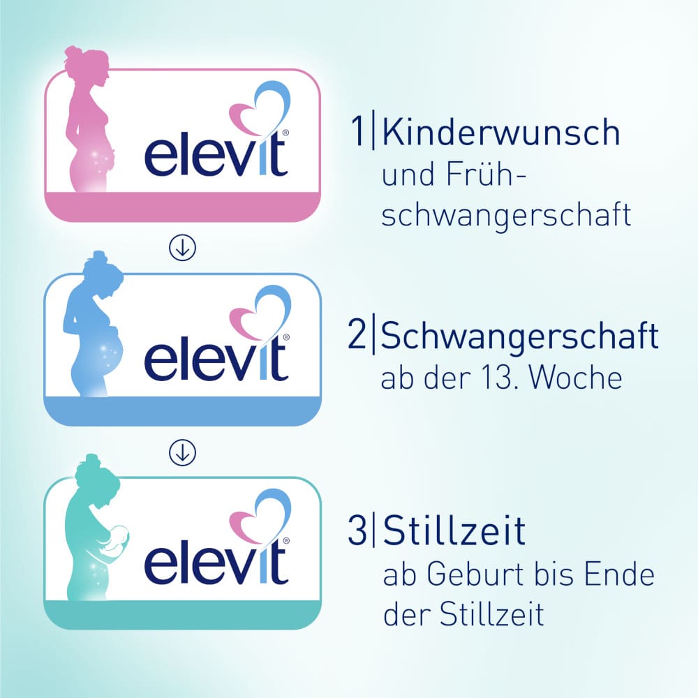 elevit 3 Stillzeit 60 St Weichkapseln