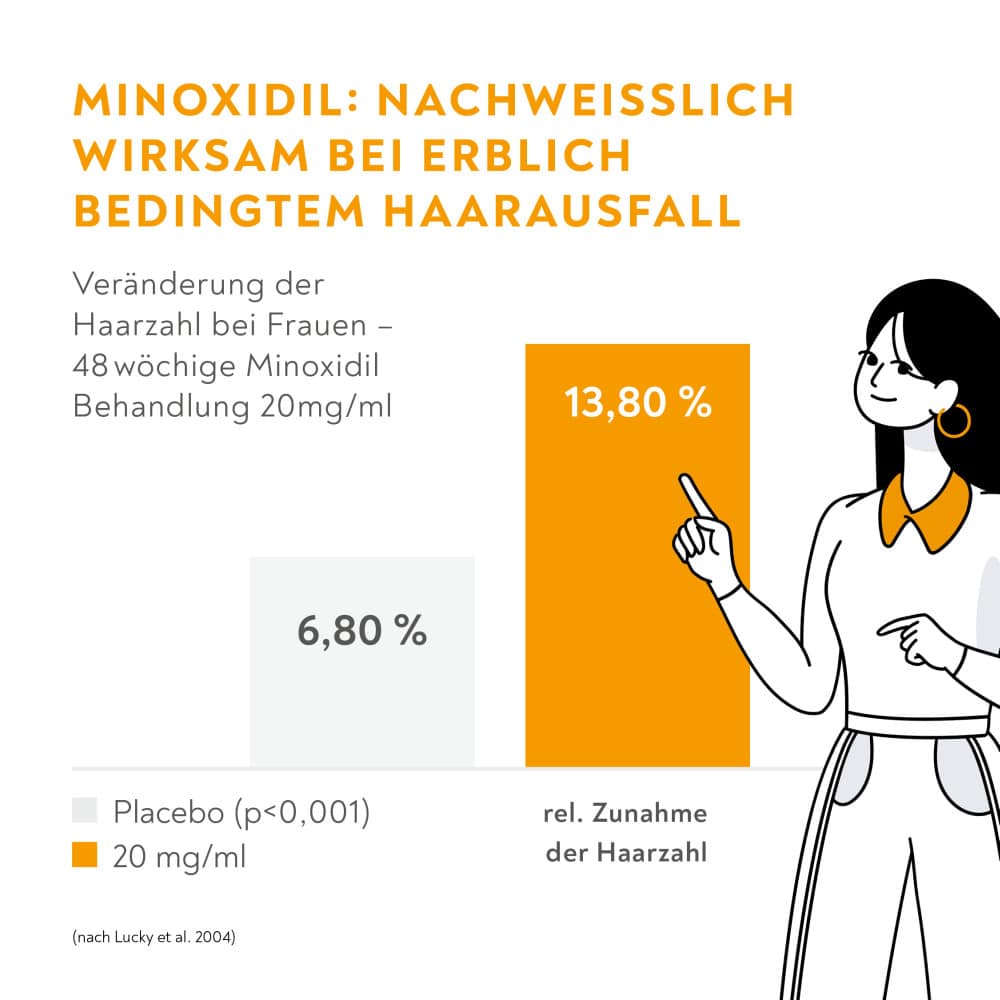 MINOXIDIL BIO-H-TIN Pharma 20 mg/ml Spray 60 ml Lösung
