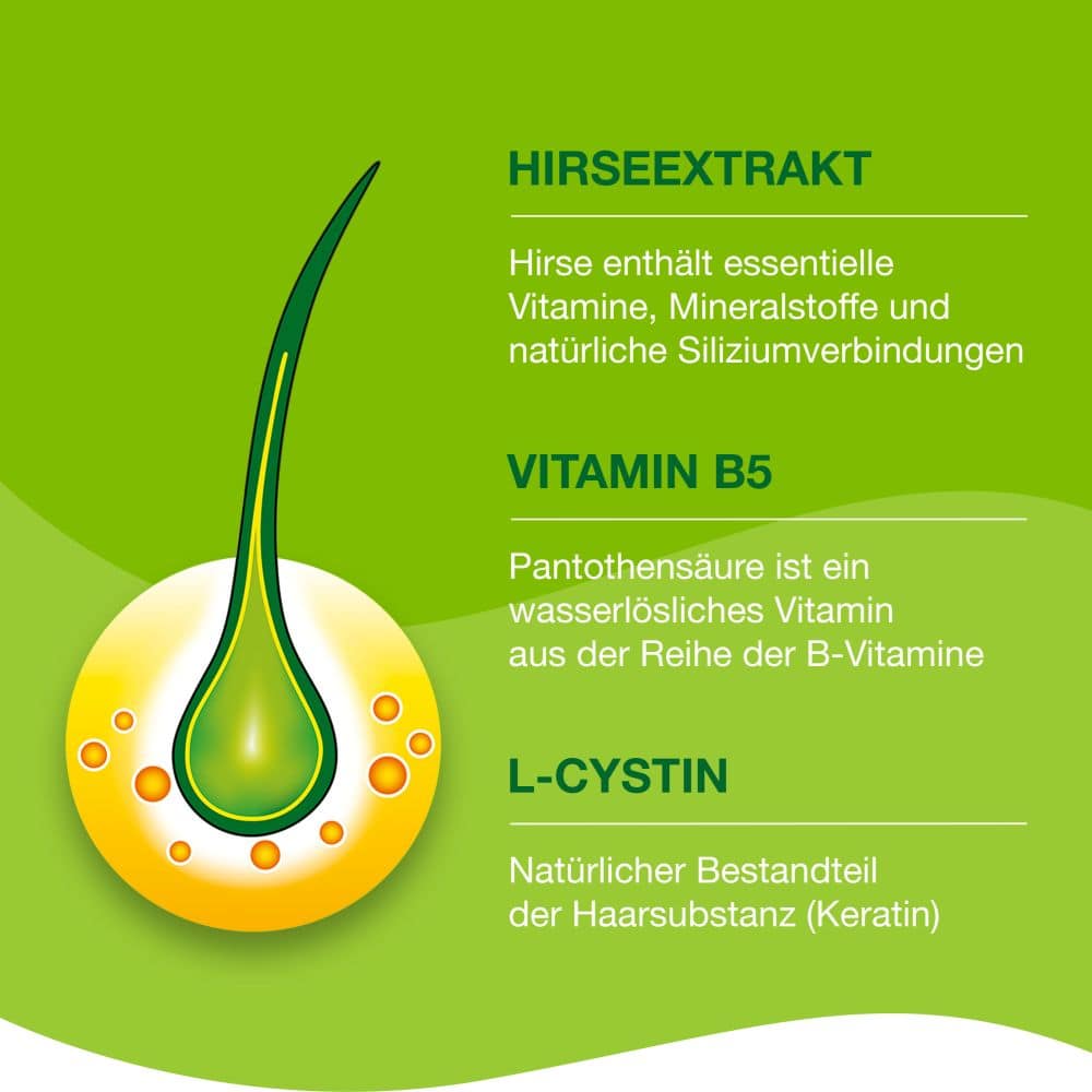 Priorin 270 St Kapseln