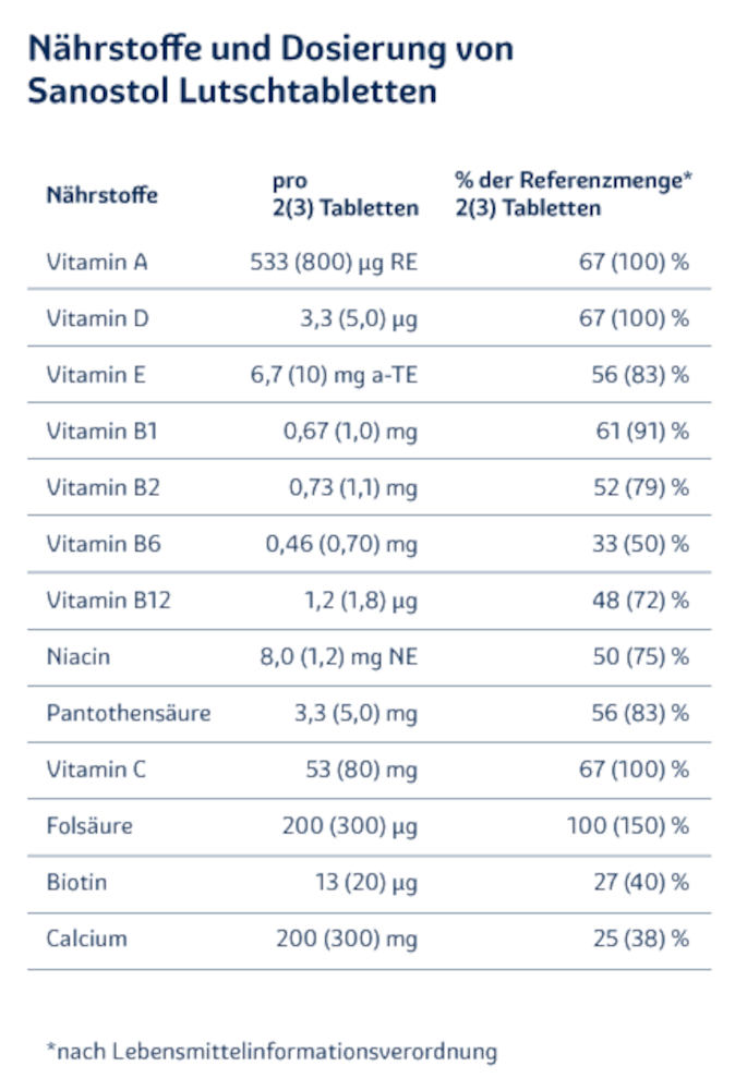 sanostol LUTSCHTABLETTEN 75 St Lutschtabletten