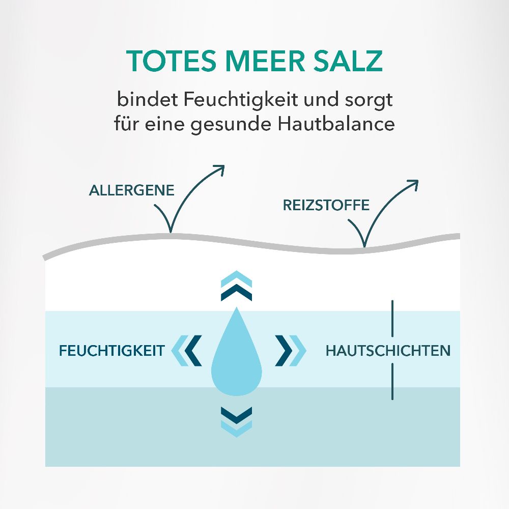 DERMASEL Totes Meer Badesalz Pur 1.5 kg Salz