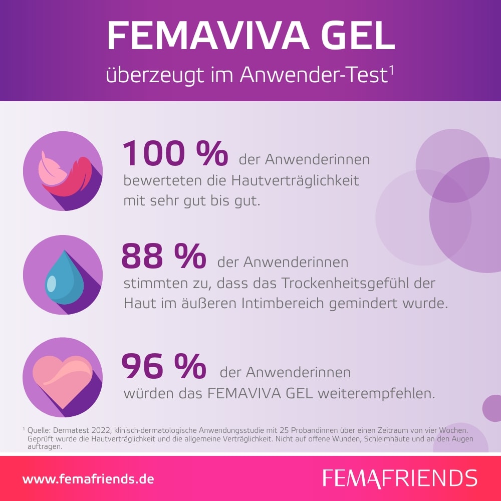 FEMAVIVA GEL 30 ml Gel