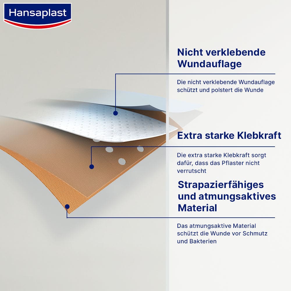 Hansaplast CLASSIC Atmungsaktiv 4cmx5m 1 St Pflaster