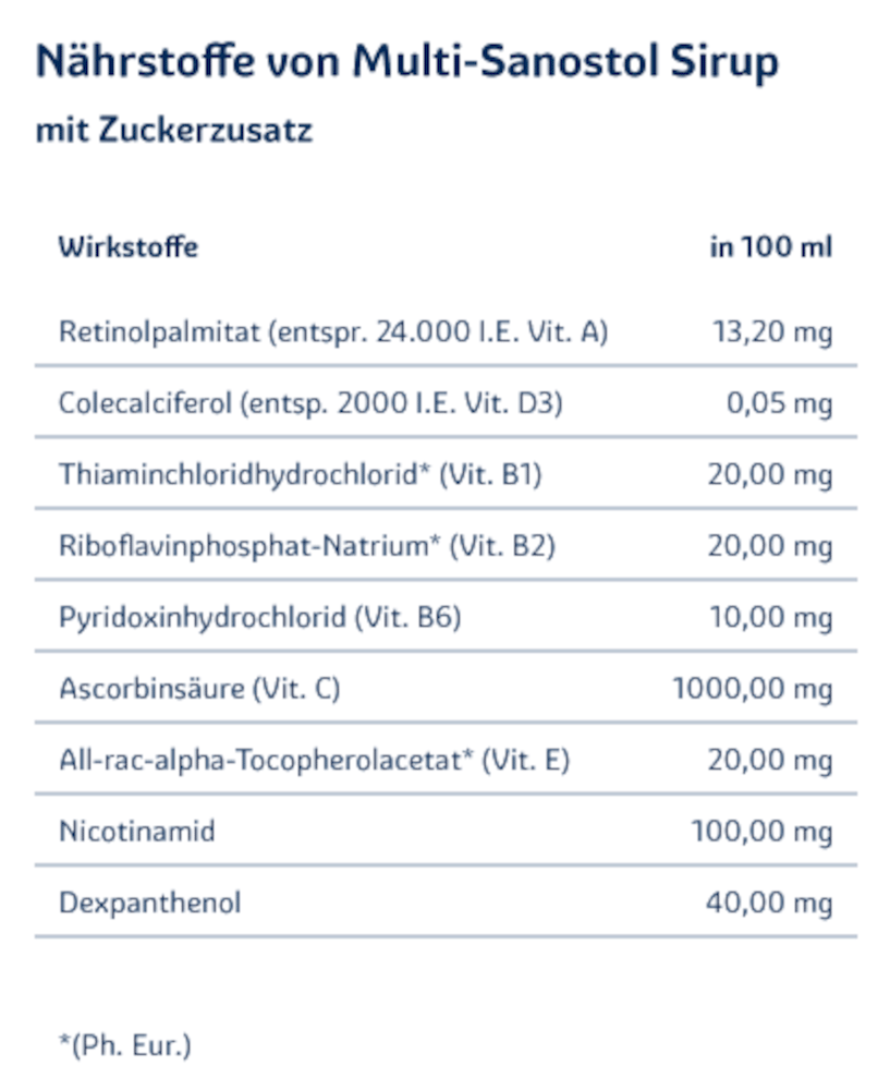 MULTI SANOSTOL Sirup 300 g Sirup