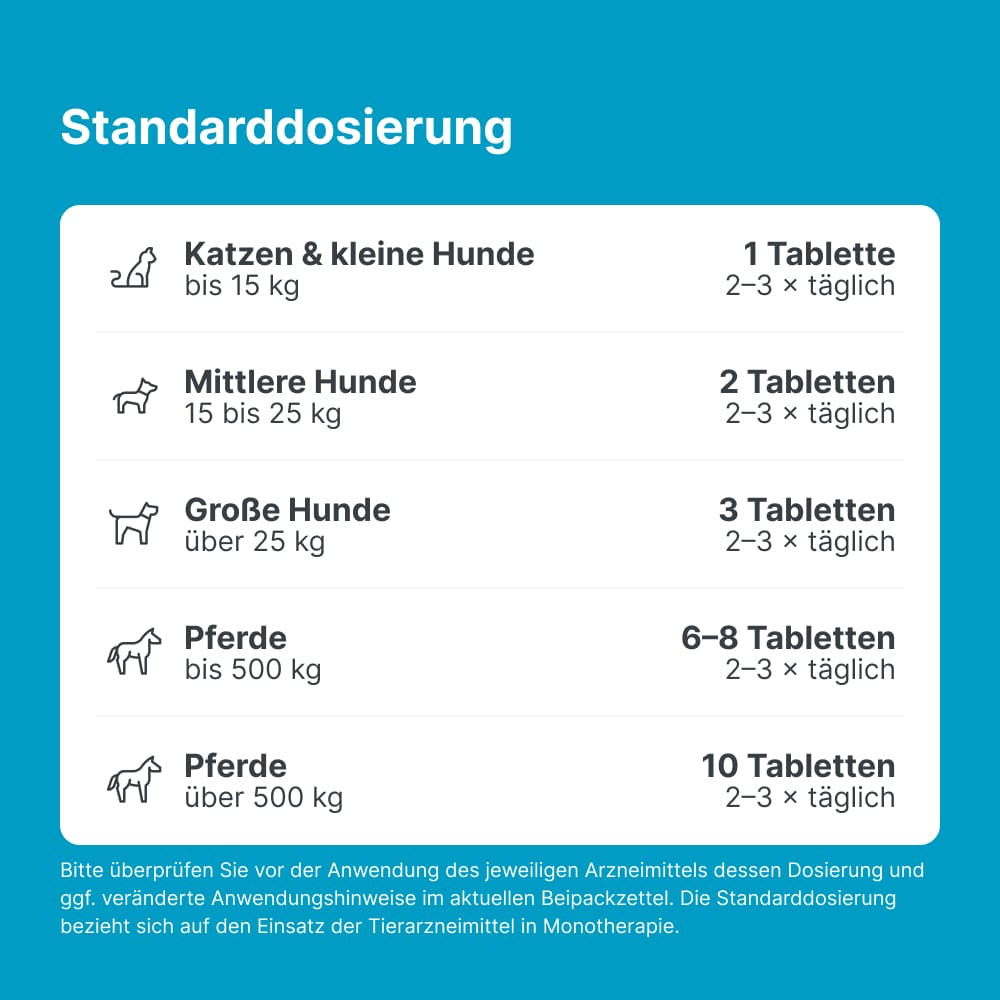 Sascupreel ad us.vet. 100 St Tabletten