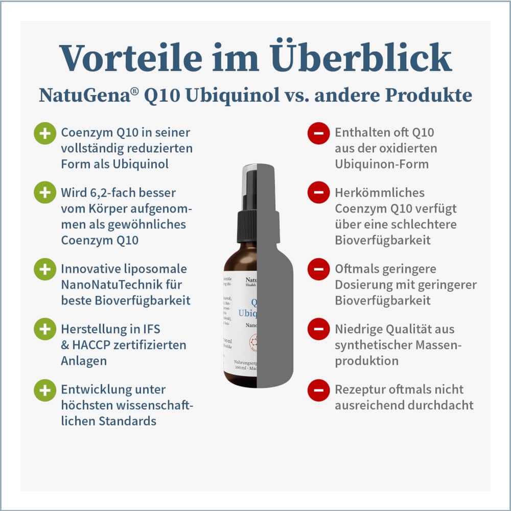 NatuGena Q10 Ubiquinol NanoSpray 100 ml Spray