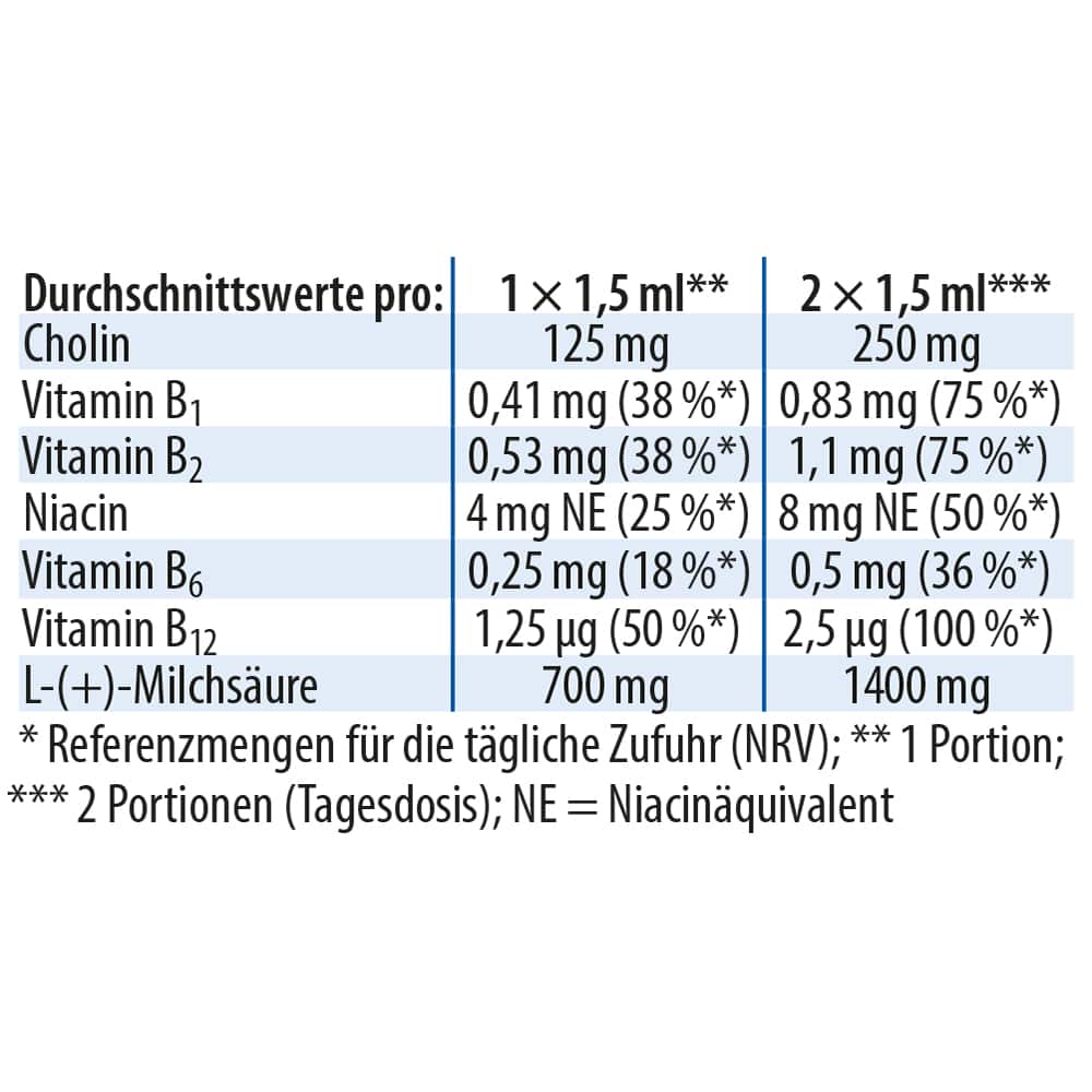 Dr. Jacob's LactaCholin Milchsäure Vitamin-B-Komplex vegan