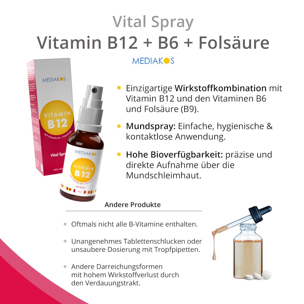 MEDIAKOS VITAMIN B12 Vital Spray 50 ml Spray