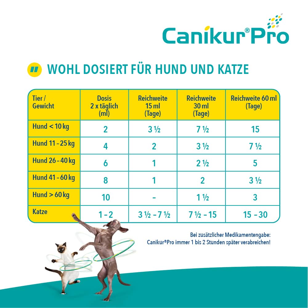 CANIKUR PRO Diät-Ergänzungsfuttermittel zur Unterstützung der natürlichen Darmflora 30 ml Paste