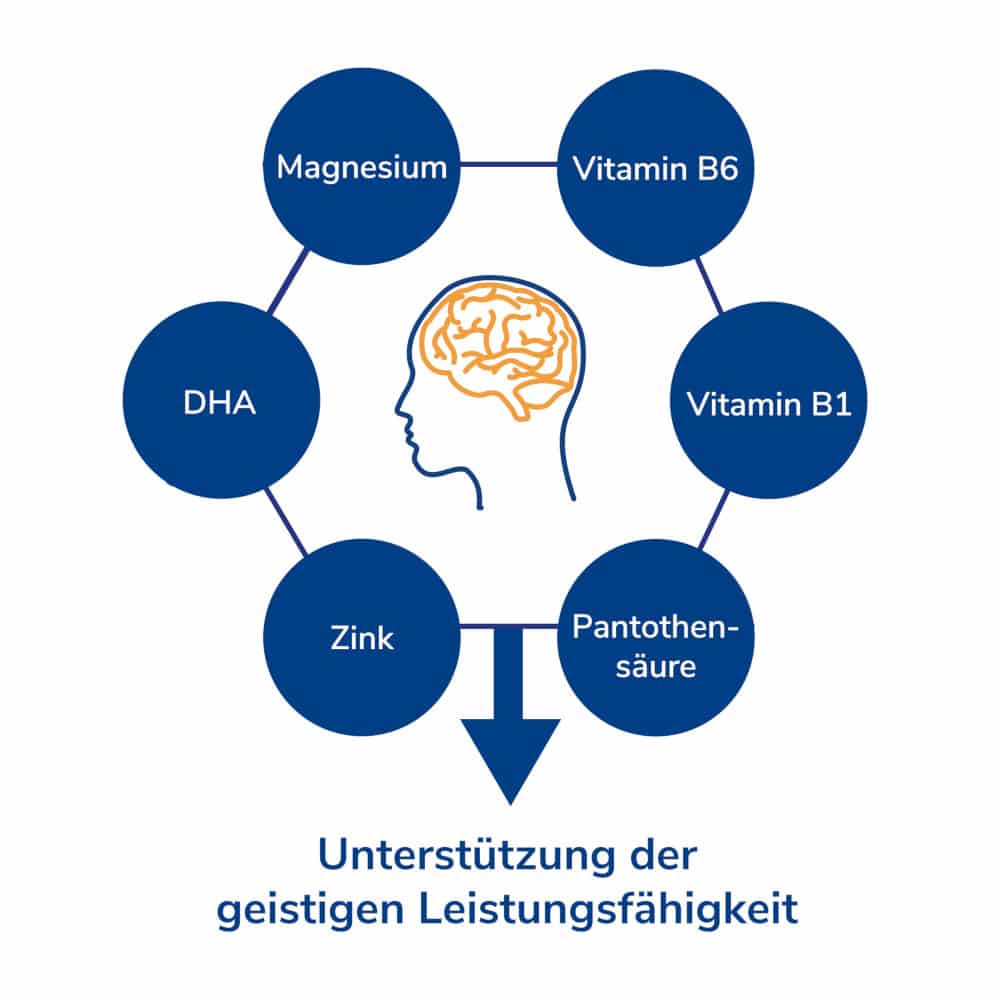 FOKUS IQ QUIRIS 120 St Weichkapseln