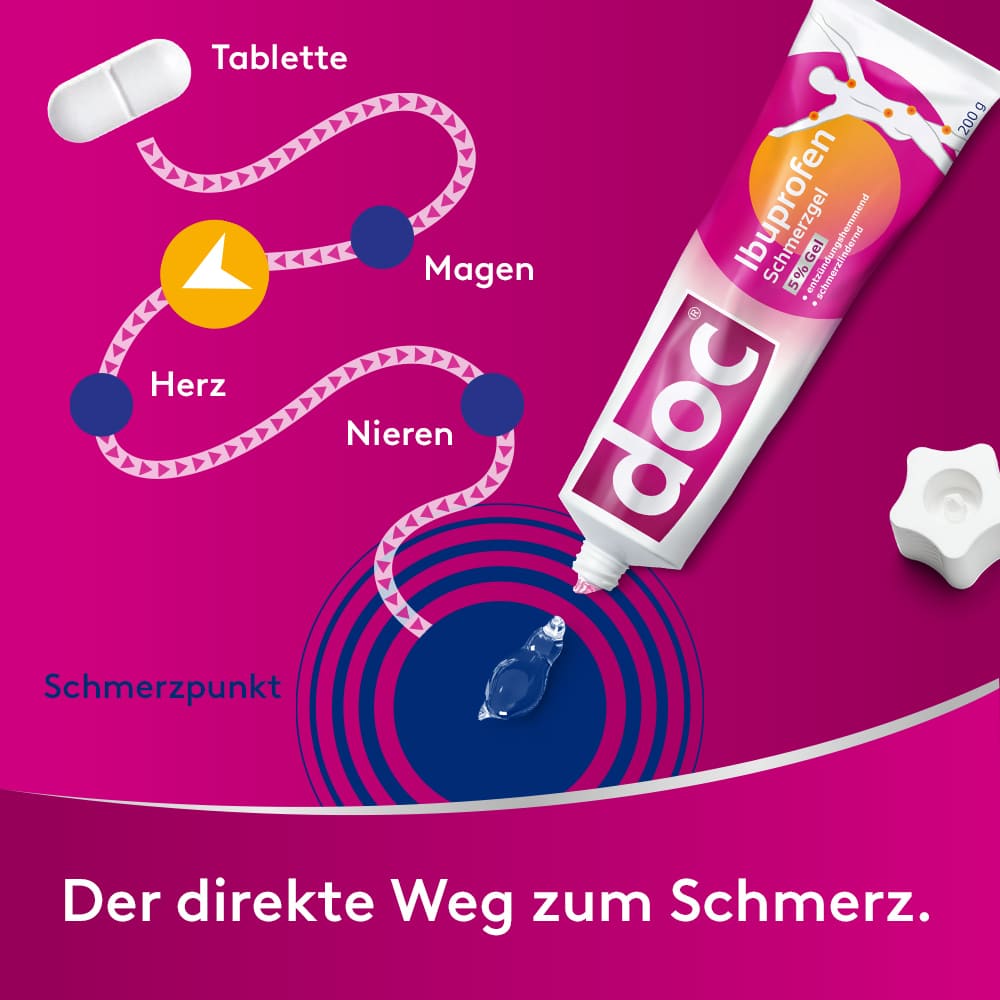 doc Ibuprofen Schmerzgel 5% 200 g Gel