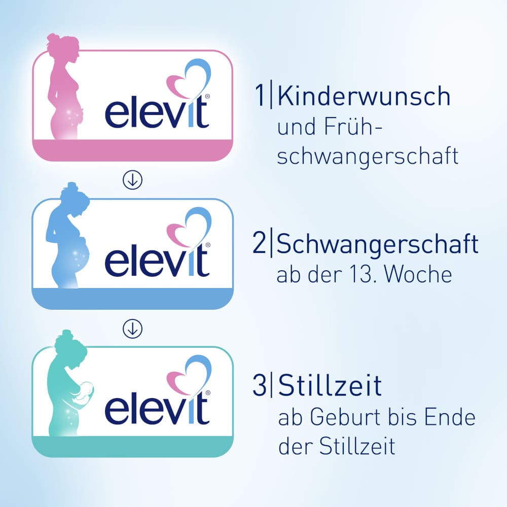 elevit 2 Schwangerschaft  60 St Weichkapseln