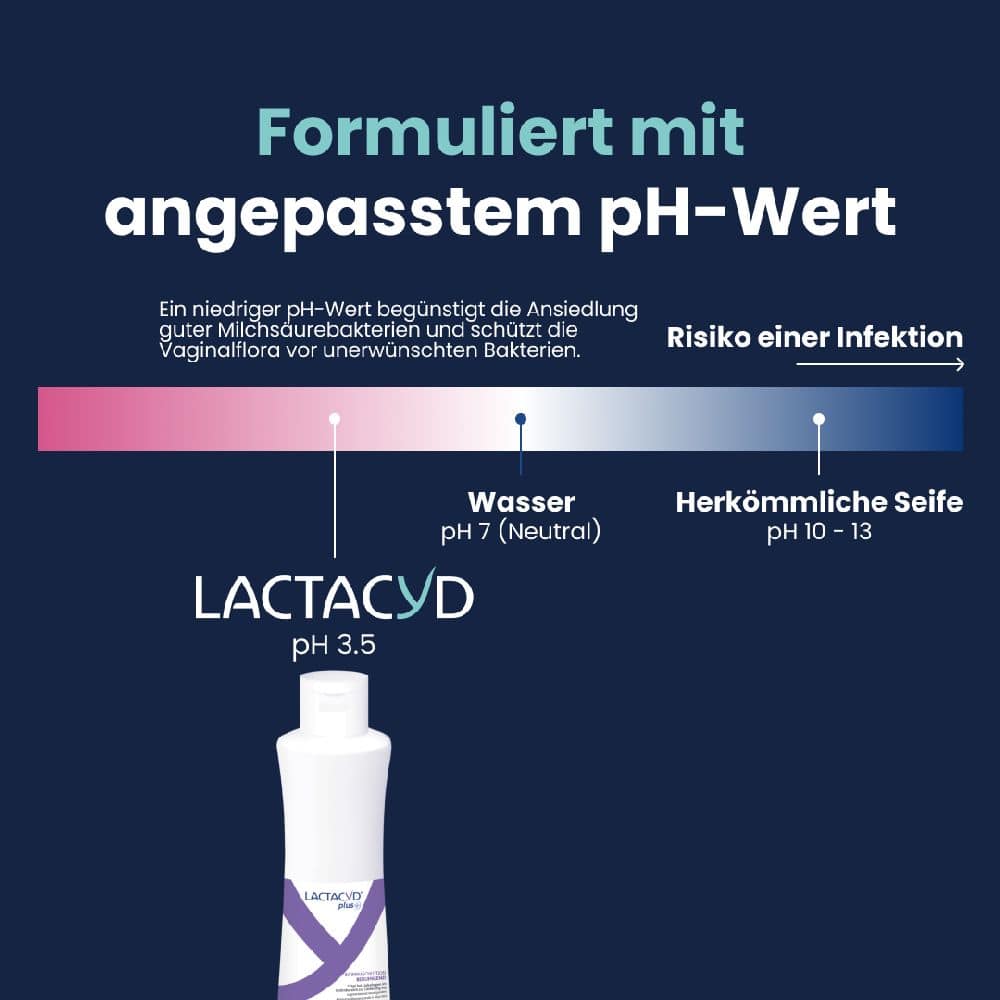 LACTACYD plus BERUHIGEND INTIMWASCHLOTION 250 ml Lotion