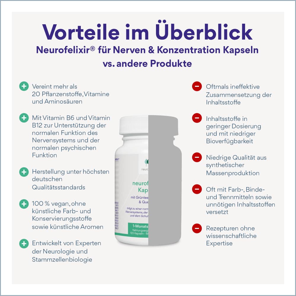 NatuGena neurofelixir Kapseln 120 St Kapseln